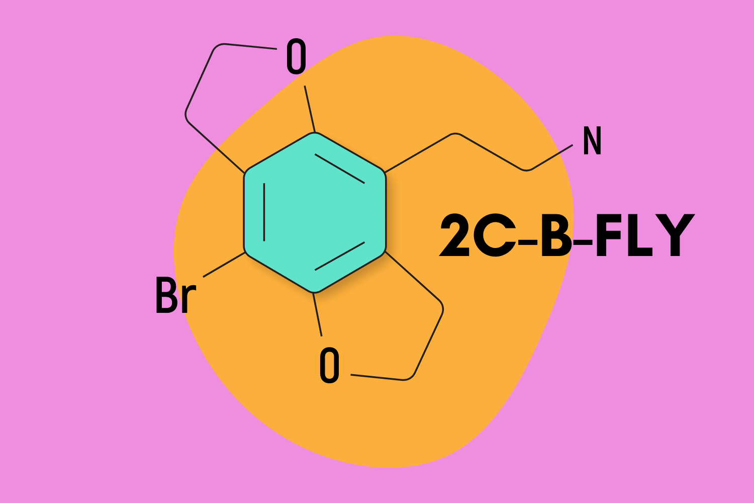 2C B FLY Is It The Best Psychedelic For Arousal Sexual Intimacy