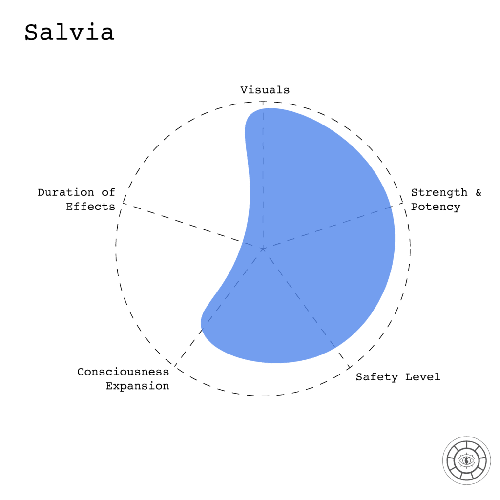 Salvia divinorum Seeds