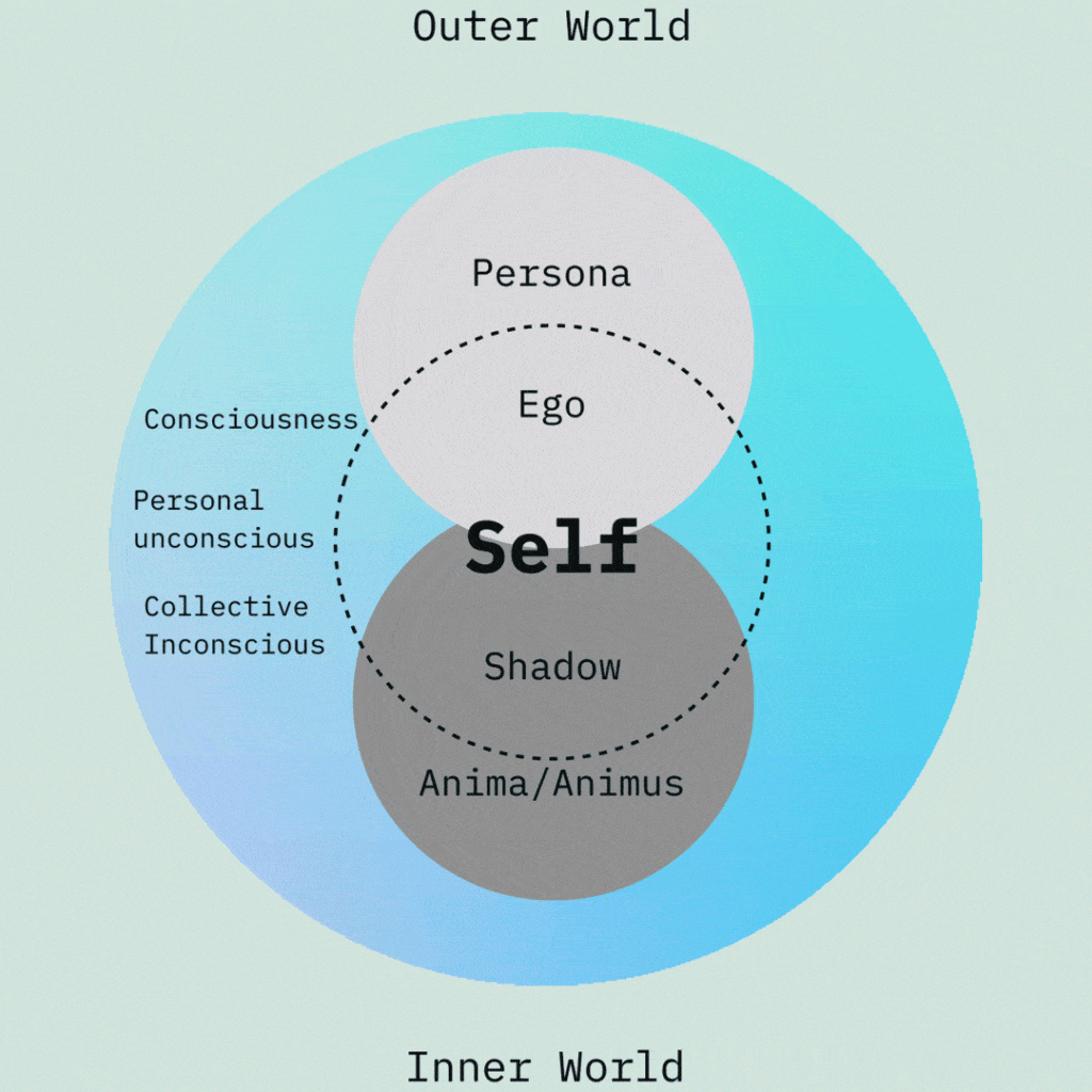 The Theory of Psychoanalysis - Carl Jung