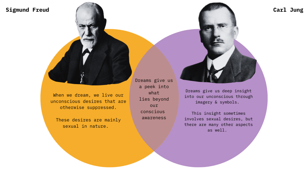 Carl Gustav Jung's Theory of Personality in Psychology