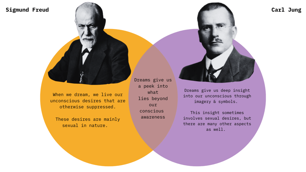 Carl Gustav Jung - Jungian Analysts of Washington Association