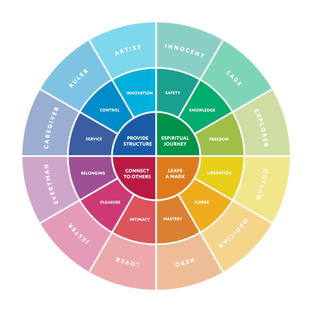 Carl Jung: Archetypes & The Collective Unconscious - Tripsitter