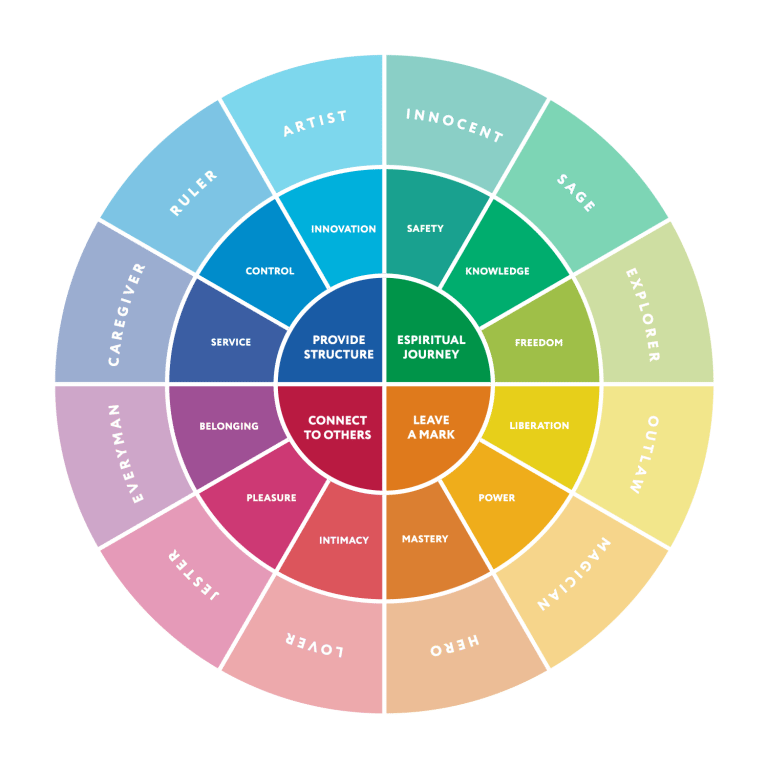 carl-jung-archetypes-the-collective-unconscious-tripsitter