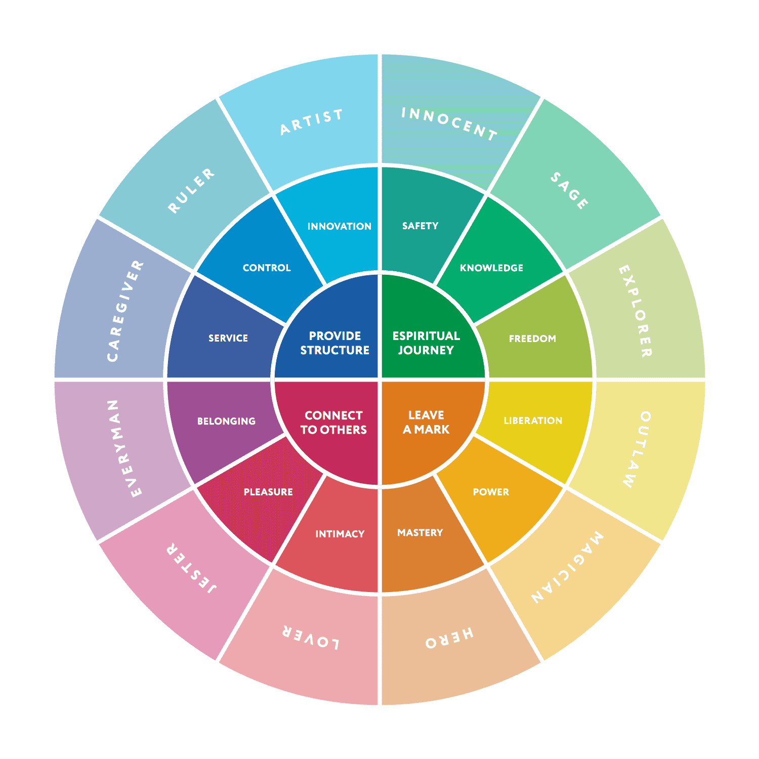 Carl Jung Archetypes