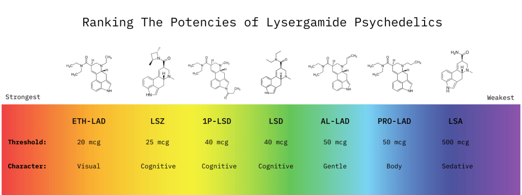 Buy LSD online Maine