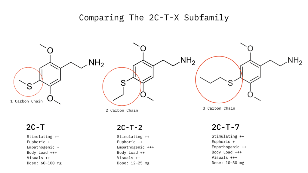 2-C-T-7