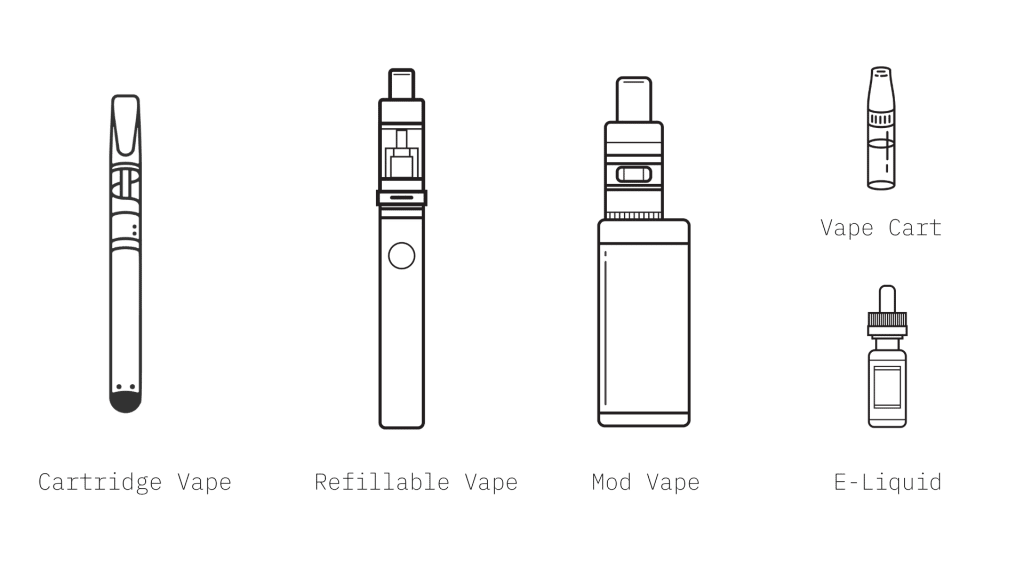 Why does this keep happening to my dab pens? And how to avoid it? Sometimes  I lose around 50% product. No matter the brand of pen or cartridge : r/trees