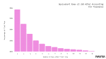 LSD Tolerance Calculator: What is LSD Tolerance? - Tripsitter