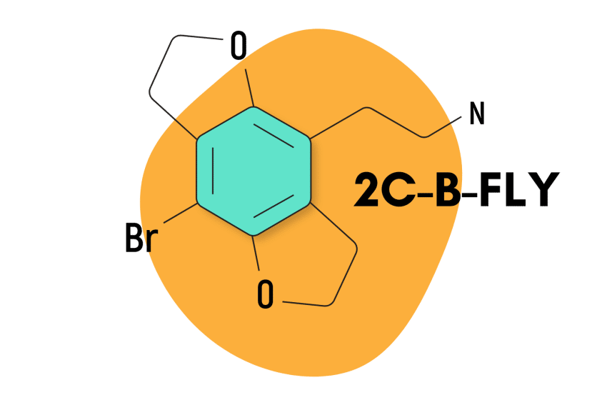 2C B FLY Is It The Best Psychedelic For Arousal Sexual Intimacy