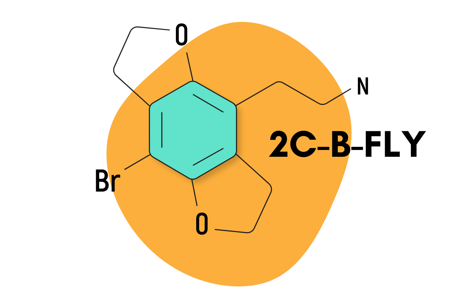 2C B FLY Is It The Best Psychedelic For Arousal Sexual Intimacy