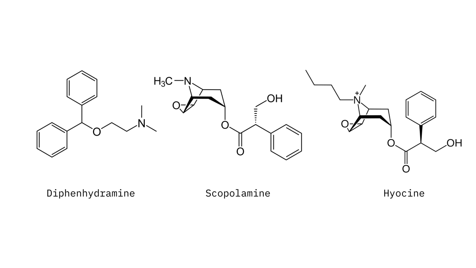 List of All Common Dissociative Drugs & Their Effects Tripsitter