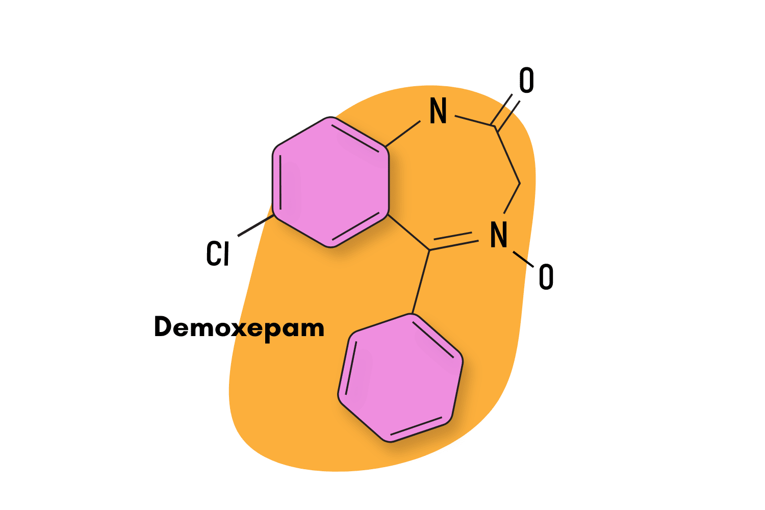 Demoxepam: Fact Sheet & Harm Reduction Guide - Tripsitter