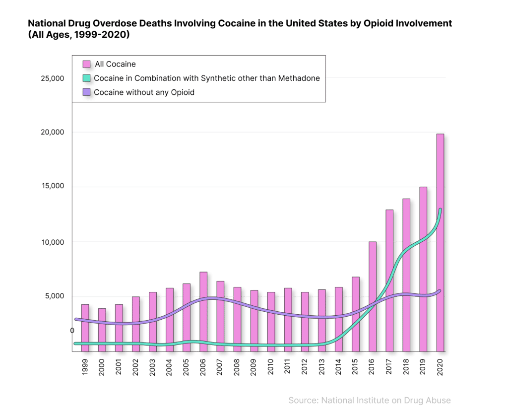 drug tourism in portugal