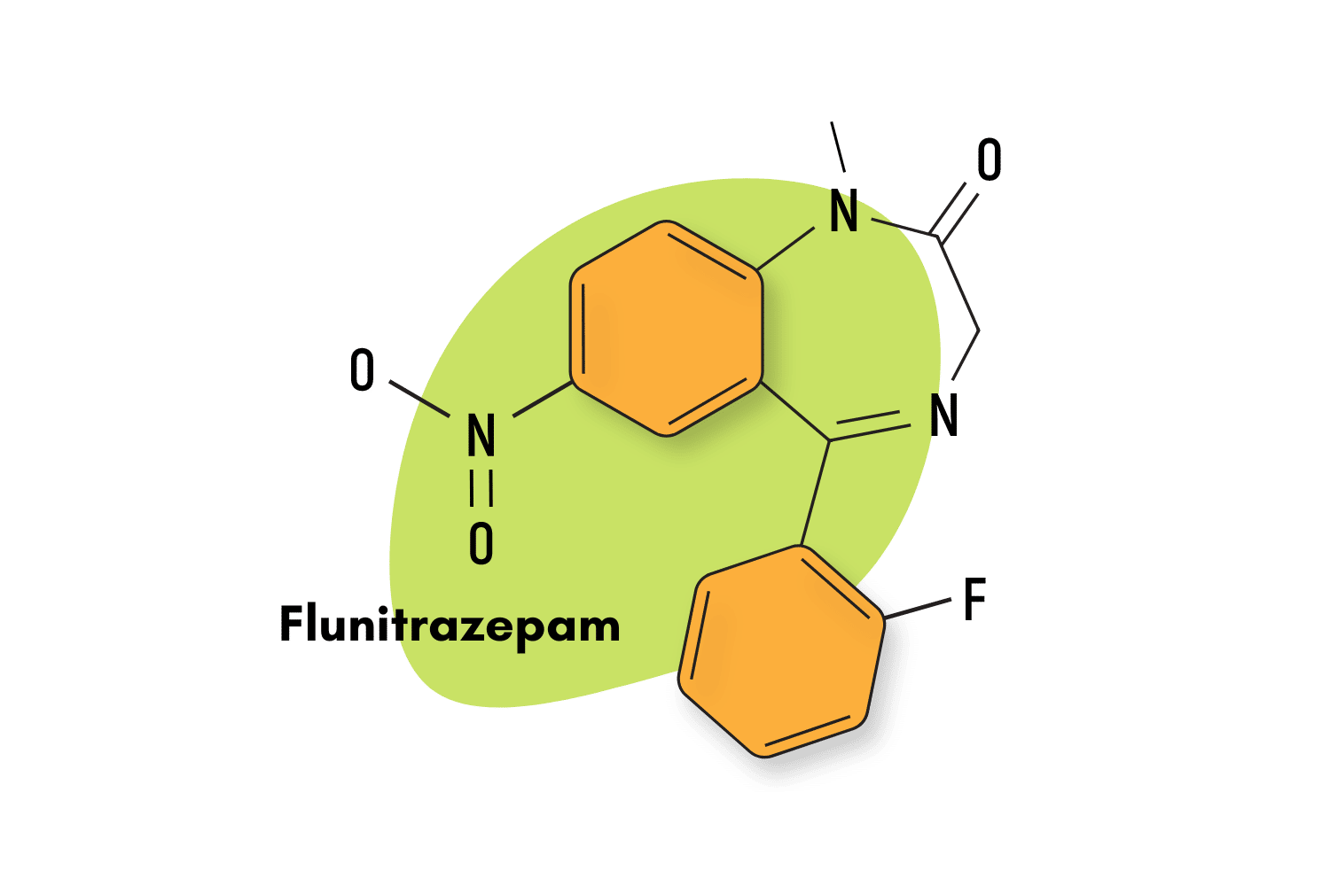 Chemical structure of the benzodiazepine (Flunitrazepam) that, together