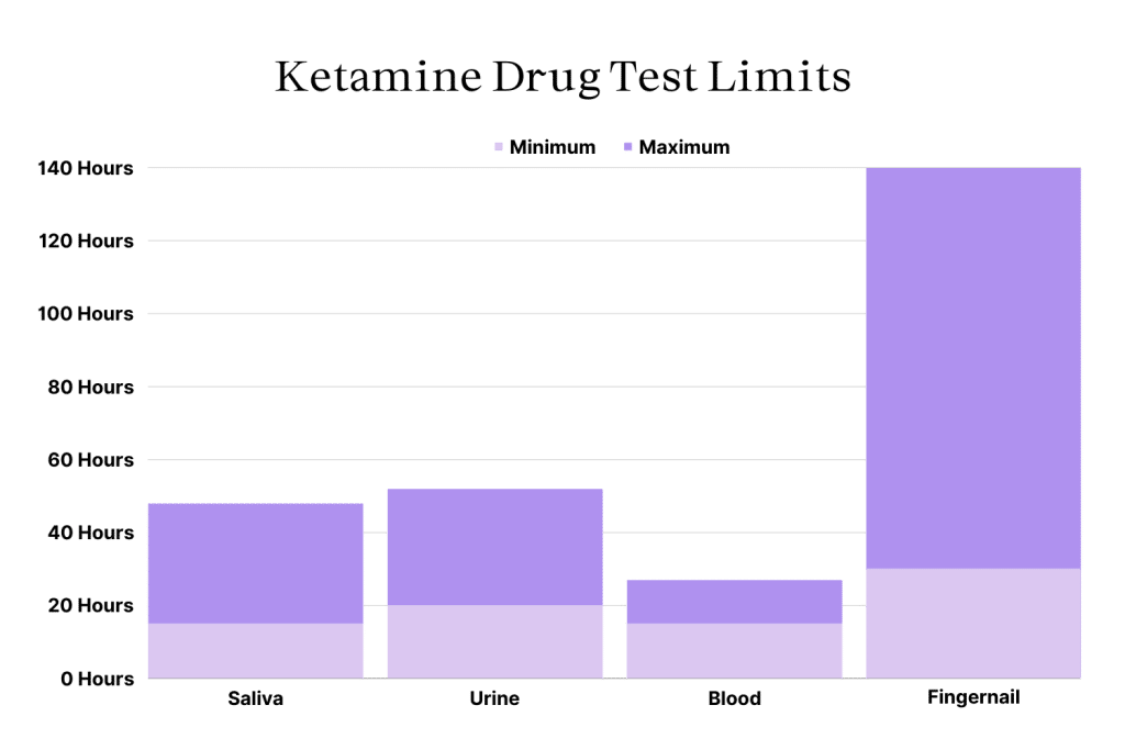 ketamine slechte trip