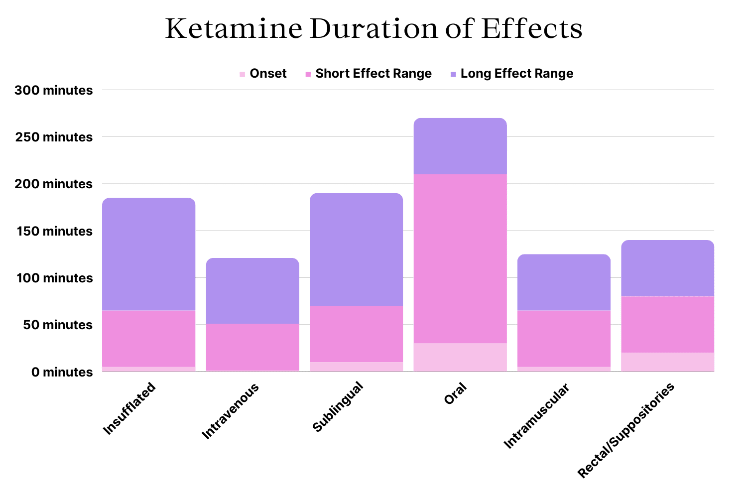 Ketamine 101: Uses, Safety, & Dosage - Tripsitter