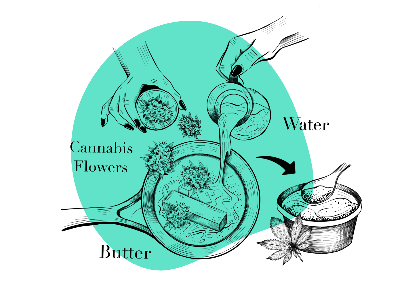 The Art Of Making Cannabutter And What To Do With It Tripsitter the-art-of-making-cannabutter-and-what-to-do-with-it-tripsitter